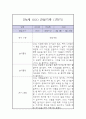 만4세 1년 놀이,일상 관찰일지 (1학기,2학기 발달평가 포함) 3페이지