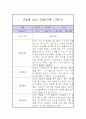 만4세 1년 놀이,일상 관찰일지 (1학기,2학기 발달평가 포함) 10페이지