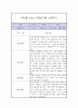 만4세 1년 놀이,일상 관찰일지 (1학기,2학기 발달평가 포함) 17페이지