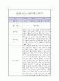 만4세 1년 놀이,일상 관찰일지 (1학기,2학기 발달평가 포함) 22페이지