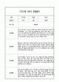 [만2세 관찰일지,부모상담일지] 만2세 2학기 관찰일지 및 연계된 부모상담일지 (발달평가 첨부) -놀이지원 확장 1페이지