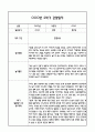 [만2세 관찰일지,부모상담일지] 만2세 2학기 관찰일지 및 연계된 부모상담일지 (발달평가 첨부) -놀이지원 확장 2페이지