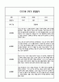 [만2세 관찰일지,부모상담일지] 만2세 2학기 관찰일지 및 연계된 부모상담일지 (발달평가 첨부) -놀이지원 확장 5페이지