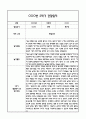 [만2세 관찰일지,부모상담일지] 만2세 2학기 관찰일지 및 연계된 부모상담일지 (발달평가 첨부) -놀이지원 확장 6페이지