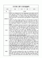 [만2세 관찰일지,부모상담일지] 만2세 2학기 관찰일지 및 연계된 부모상담일지 (발달평가 첨부) -놀이지원 확장 19페이지