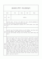 만0세 관찰일지와 부모상담일지 2학기 (발달평가 첨부) - 관찰일지와 부모상담일지 연계 15페이지