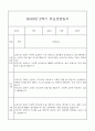 만0세 관찰일지와 부모상담일지 2학기 (발달평가 첨부) - 관찰일지와 부모상담일지 연계 20페이지
