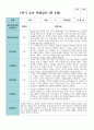 만 4세 1학기 유아관찰일지 19명 15페이지