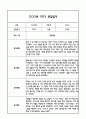 [만1세 관찰일지,부모상담일지] 만1세 1학기 관찰일지 및 연계된 부모상담일지 (발달평가 첨부) -놀이지원 확장 5페이지