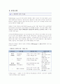 [CASESTUDY][A+과제]방광암 환자의 병태생리 및 간호과정 보고서 / SOAP 간호진단 3개 / TURB 시술 기반 4페이지