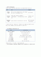[CASESTUDY][A+과제]방광암 환자의 병태생리 및 간호과정 보고서 / SOAP 간호진단 3개 / TURB 시술 기반 5페이지