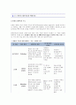 [CASESTUDY][A+과제]방광암 환자의 병태생리 및 간호과정 보고서 / SOAP 간호진단 3개 / TURB 시술 기반 6페이지
