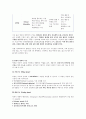 [CASESTUDY][A+과제]방광암 환자의 병태생리 및 간호과정 보고서 / SOAP 간호진단 3개 / TURB 시술 기반 7페이지