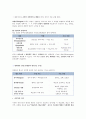 [CASESTUDY][A+과제]방광암 환자의 병태생리 및 간호과정 보고서 / SOAP 간호진단 3개 / TURB 시술 기반 8페이지
