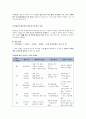 [CASESTUDY][A+과제]방광암 환자의 병태생리 및 간호과정 보고서 / SOAP 간호진단 3개 / TURB 시술 기반 9페이지