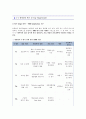 [CASESTUDY][A+과제]방광암 환자의 병태생리 및 간호과정 보고서 / SOAP 간호진단 3개 / TURB 시술 기반 11페이지