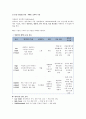 [CASESTUDY][A+과제]방광암 환자의 병태생리 및 간호과정 보고서 / SOAP 간호진단 3개 / TURB 시술 기반 13페이지
