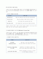 [CASESTUDY][A+과제]방광암 환자의 병태생리 및 간호과정 보고서 / SOAP 간호진단 3개 / TURB 시술 기반 18페이지