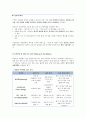[CASESTUDY][A+과제]방광암 환자의 병태생리 및 간호과정 보고서 / SOAP 간호진단 3개 / TURB 시술 기반 19페이지