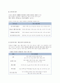 [CASESTUDY][A+과제]방광암 환자의 병태생리 및 간호과정 보고서 / SOAP 간호진단 3개 / TURB 시술 기반 21페이지