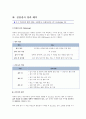 [CASESTUDY][A+과제]방광암 환자의 병태생리 및 간호과정 보고서 / SOAP 간호진단 3개 / TURB 시술 기반 23페이지