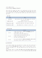 [CASESTUDY][A+과제]방광암 환자의 병태생리 및 간호과정 보고서 / SOAP 간호진단 3개 / TURB 시술 기반 25페이지