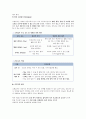 [CASESTUDY][A+과제]방광암 환자의 병태생리 및 간호과정 보고서 / SOAP 간호진단 3개 / TURB 시술 기반 27페이지
