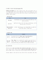 [CASESTUDY][A+과제]방광암 환자의 병태생리 및 간호과정 보고서 / SOAP 간호진단 3개 / TURB 시술 기반 28페이지