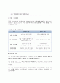 [CASESTUDY][A+과제]방광암 환자의 병태생리 및 간호과정 보고서 / SOAP 간호진단 3개 / TURB 시술 기반 31페이지