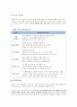 [CASESTUDY][A+과제]방광암 환자의 병태생리 및 간호과정 보고서 / SOAP 간호진단 3개 / TURB 시술 기반 32페이지