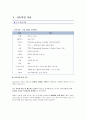 [CASESTUDY][A+과제]방광암 환자의 병태생리 및 간호과정 보고서 / SOAP 간호진단 3개 / TURB 시술 기반 34페이지