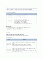 [CASESTUDY][A+과제]방광암 환자의 병태생리 및 간호과정 보고서 / SOAP 간호진단 3개 / TURB 시술 기반 38페이지