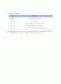 [CASESTUDY][A+과제]방광암 환자의 병태생리 및 간호과정 보고서 / SOAP 간호진단 3개 / TURB 시술 기반 46페이지