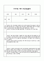 만0세 관찰일지 + 연계 부모상담일지,부모면담일지 1학기 21Page분량 (일상생활,놀이활동 관찰일지 및 연계된 부모상담일지와 1학기 발달평가) 14페이지
