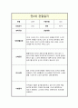 관찰일지 만2세 1년 관찰일지 및 총평 4페이지