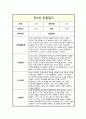 관찰일지 만2세 1년 관찰일지 및 총평 6페이지
