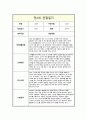 관찰일지 만2세 1년 관찰일지 및 총평 8페이지