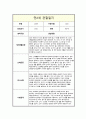 관찰일지 만2세 1년 관찰일지 및 총평 10페이지
