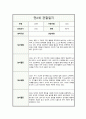 관찰일지 만2세 일상 및 놀이활동 총평포함 4페이지