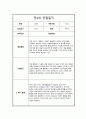 만4세 1년 관찰일지 및 총평 모음 13페이지