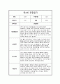 만4세 1년 관찰일지 및 총평 모음 18페이지