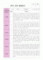 만 2세 11명 1학기 영아 관찰일지 4페이지