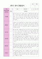 만 2세 11명 1학기 영아 관찰일지 6페이지
