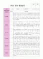 만 2세 11명 1학기 영아 관찰일지 8페이지