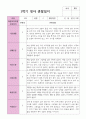 만 2세 11명 1학기 영아 관찰일지 9페이지