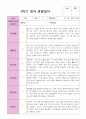 만 2세 11명 1학기 영아 관찰일지 10페이지