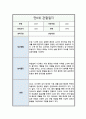관찰일지 만 0세 일상 및 놀이활동 총평포함 1학기5회 분량 9페이지