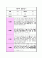 만 0세 1년 관찰일지 일상생활 놀이활동 및 총평 10회분량 2페이지