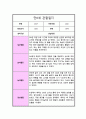 만 0세 1년 관찰일지 일상생활 놀이활동 및 총평 10회분량 4페이지