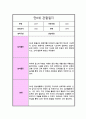 만 0세 1년 관찰일지 일상생활 놀이활동 및 총평 10회분량 7페이지